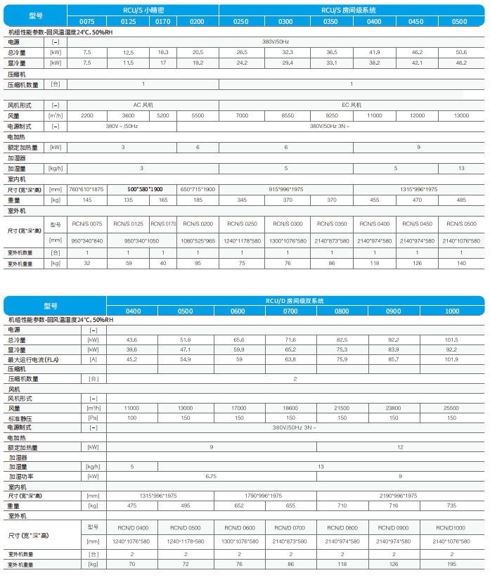 雷诺士机房精密空调参数.png